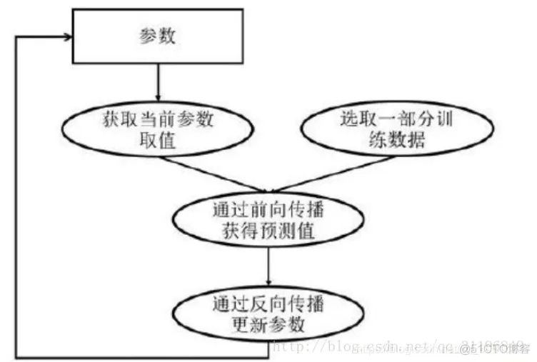 TensorFlow神经网络识别代码 tensorflow图神经网络_git